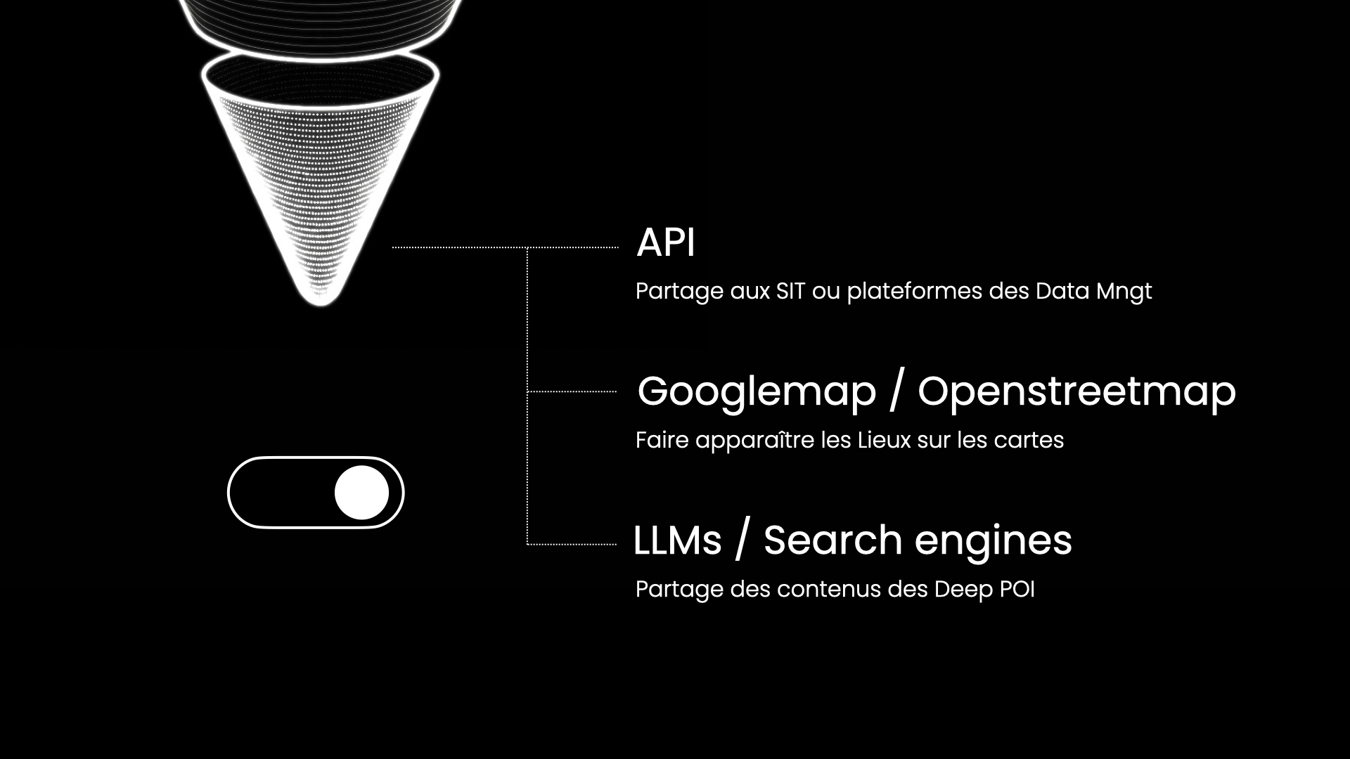 Deep POI API data sharing with AI