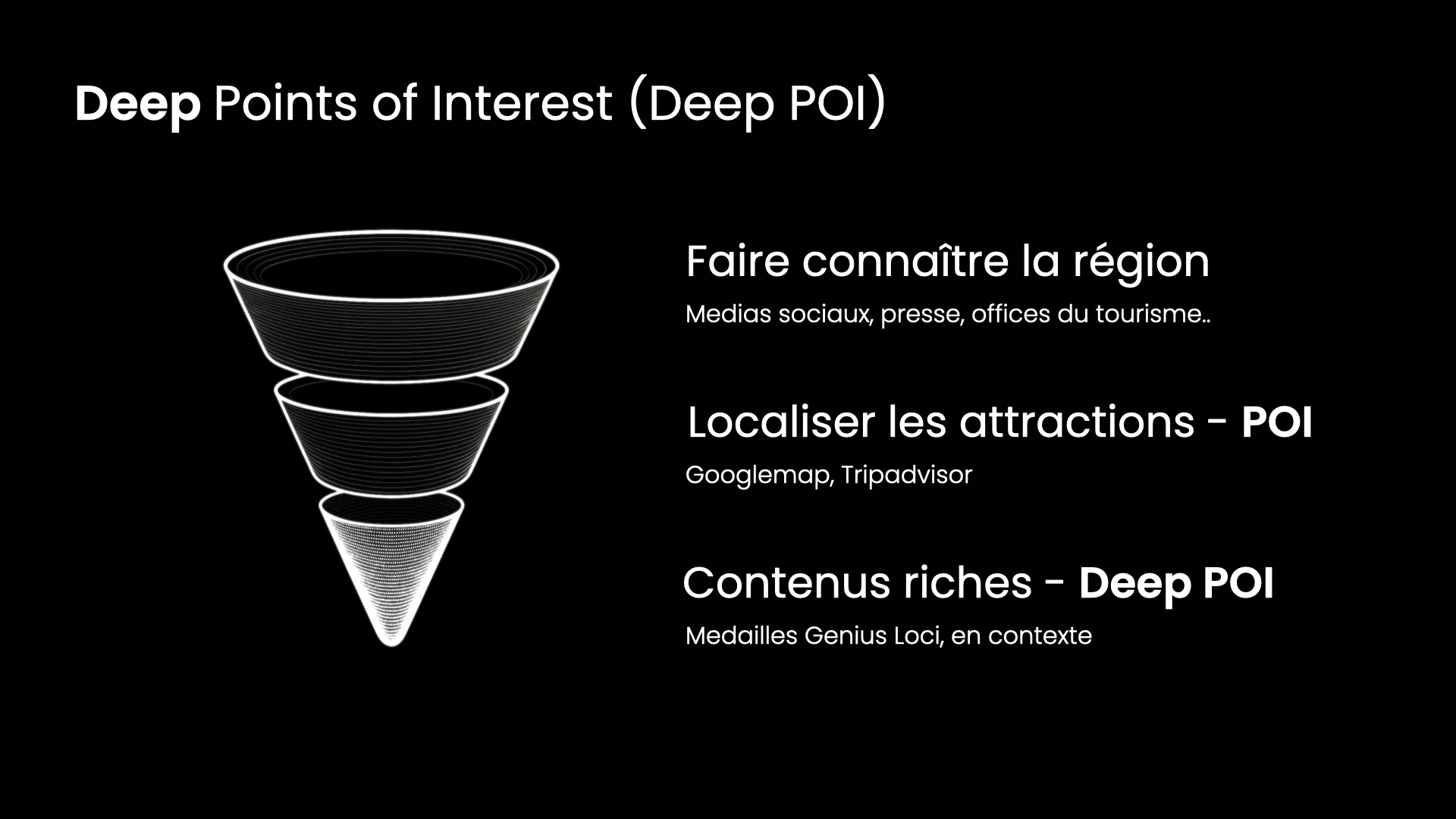 Deep POI architecture